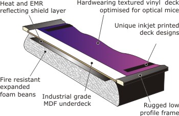 cutaway view of an eTray laptop tray